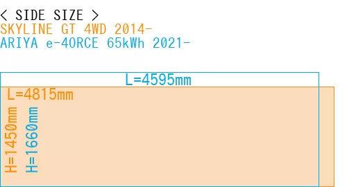 #SKYLINE GT 4WD 2014- + ARIYA e-4ORCE 65kWh 2021-